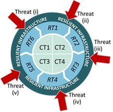 Research Themes