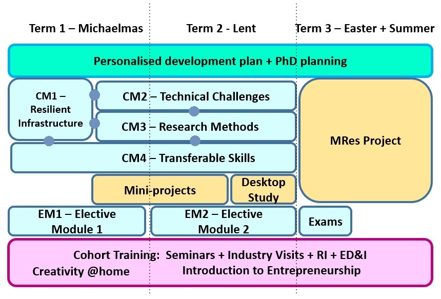 MRes Year graphic.jpg